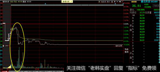 雅克科技分时图