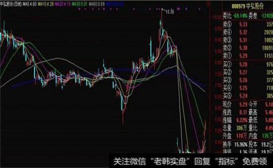<a href='/cgjq/286693.html'>主力操盘</a>新型诱多手法
