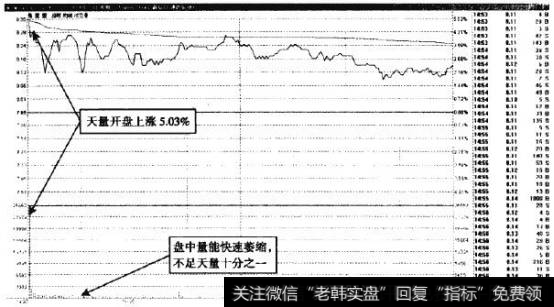 免宝宝—目标跌幅为前期低点