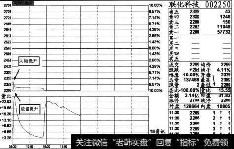 个股联化科技(002250)2013年4月22日上午收盘后的分时截图