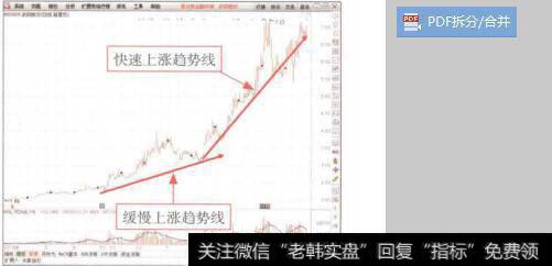 图7-31该项目用来核算企业日常应负担的税金及附加