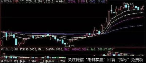 用<a href='/huanshoulv/72495.html'>换手率选牛股</a>有什么要注意的？具体要怎么操作？