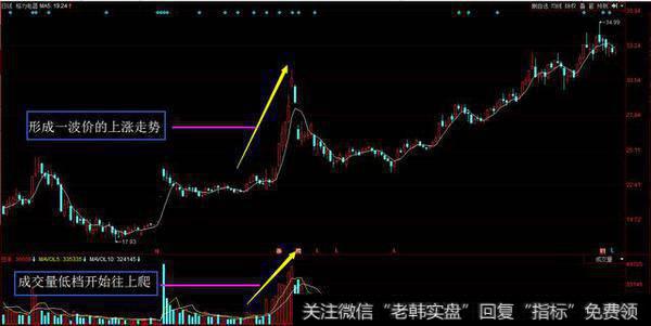 一位巨亏老股民的肺腑之言：量价关系都不懂？你还是不要炒股了！