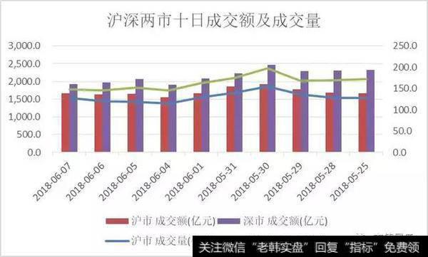 A股每日数据