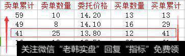 集合竞价的原则:最大成交量原则