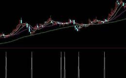 通达信只为<em>抄底选股指标公式</em>源码详解