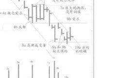 成交量是什么？成交量分析？
