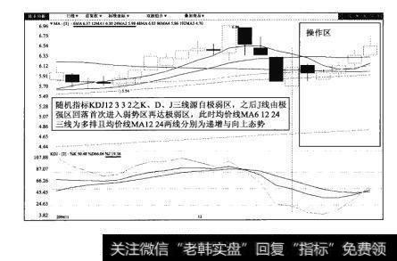 图105-2中航地产（000043）日K线图