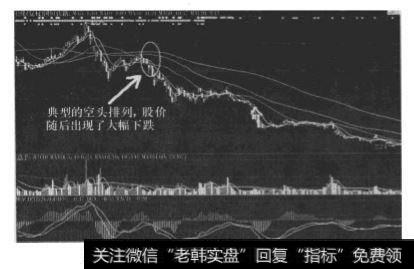 下跌行情