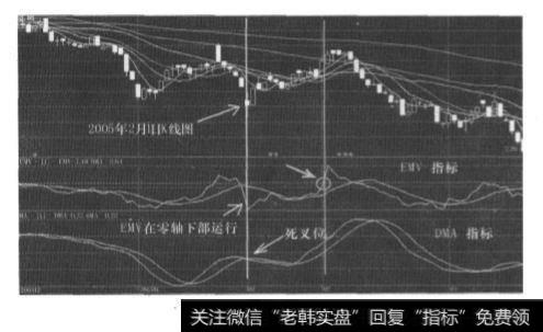 股票K线图