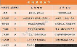 机构论市：重磅利好催生大涨 金色九月看反弹