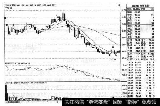 大洋电机(002249)的股票<a href='/zuoyugen/290230.html'>趋势</a>是什么样的?