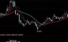 同花顺寻找<em>强势股指标公式</em>源码解析