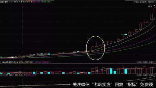 股票市场中投资者们都非常喜欢的最强攻击状态